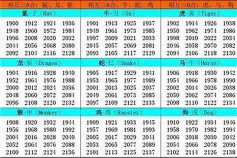 94年生肖|1994年属什么生肖 1994年出生的生肖是什么命